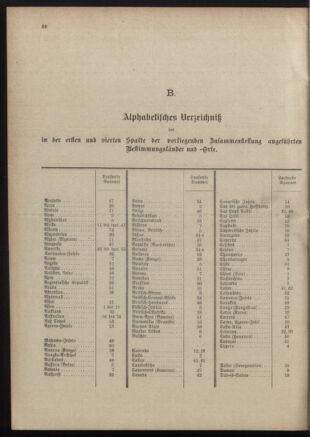 Post- und Telegraphen-Verordnungsblatt für das Verwaltungsgebiet des K.-K. Handelsministeriums 19011230 Seite: 42