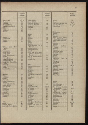 Post- und Telegraphen-Verordnungsblatt für das Verwaltungsgebiet des K.-K. Handelsministeriums 19011230 Seite: 43