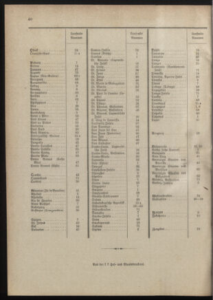 Post- und Telegraphen-Verordnungsblatt für das Verwaltungsgebiet des K.-K. Handelsministeriums 19011230 Seite: 44