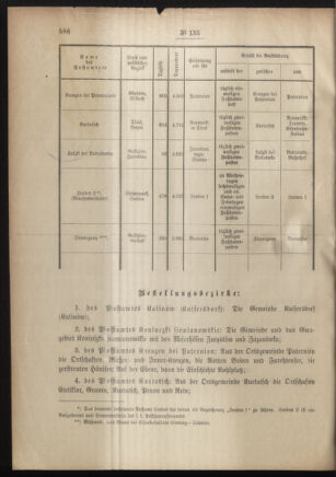 Post- und Telegraphen-Verordnungsblatt für das Verwaltungsgebiet des K.-K. Handelsministeriums 19011230 Seite: 46