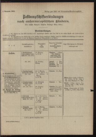 Post- und Telegraphen-Verordnungsblatt für das Verwaltungsgebiet des K.-K. Handelsministeriums 19011230 Seite: 51