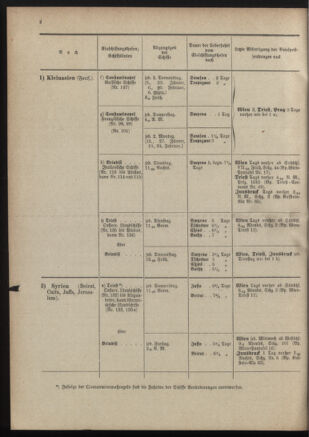 Post- und Telegraphen-Verordnungsblatt für das Verwaltungsgebiet des K.-K. Handelsministeriums 19011230 Seite: 52