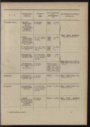 Post- und Telegraphen-Verordnungsblatt für das Verwaltungsgebiet des K.-K. Handelsministeriums 19011230 Seite: 53