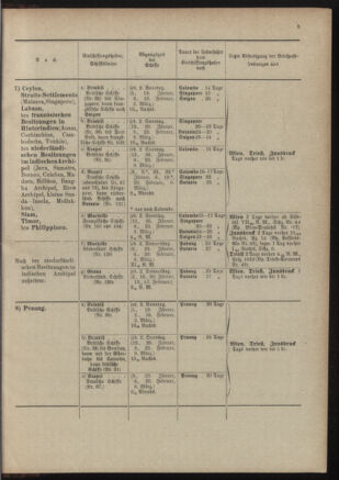 Post- und Telegraphen-Verordnungsblatt für das Verwaltungsgebiet des K.-K. Handelsministeriums 19011230 Seite: 55