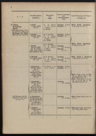 Post- und Telegraphen-Verordnungsblatt für das Verwaltungsgebiet des K.-K. Handelsministeriums 19011230 Seite: 56