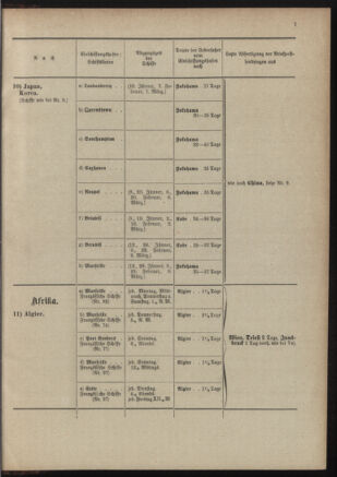 Post- und Telegraphen-Verordnungsblatt für das Verwaltungsgebiet des K.-K. Handelsministeriums 19011230 Seite: 57