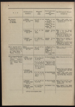 Post- und Telegraphen-Verordnungsblatt für das Verwaltungsgebiet des K.-K. Handelsministeriums 19011230 Seite: 58