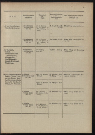 Post- und Telegraphen-Verordnungsblatt für das Verwaltungsgebiet des K.-K. Handelsministeriums 19011230 Seite: 59