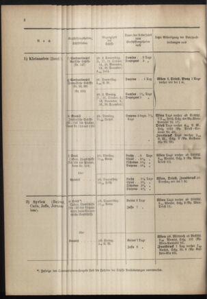 Post- und Telegraphen-Verordnungsblatt für das Verwaltungsgebiet des K.-K. Handelsministeriums 19011230 Seite: 6