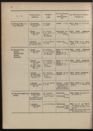 Post- und Telegraphen-Verordnungsblatt für das Verwaltungsgebiet des K.-K. Handelsministeriums 19011230 Seite: 60