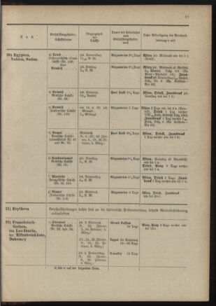 Post- und Telegraphen-Verordnungsblatt für das Verwaltungsgebiet des K.-K. Handelsministeriums 19011230 Seite: 61