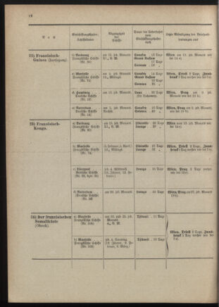 Post- und Telegraphen-Verordnungsblatt für das Verwaltungsgebiet des K.-K. Handelsministeriums 19011230 Seite: 62