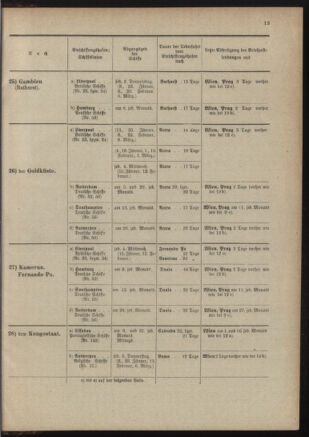 Post- und Telegraphen-Verordnungsblatt für das Verwaltungsgebiet des K.-K. Handelsministeriums 19011230 Seite: 63