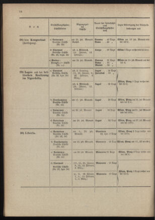 Post- und Telegraphen-Verordnungsblatt für das Verwaltungsgebiet des K.-K. Handelsministeriums 19011230 Seite: 64