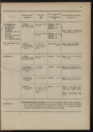 Post- und Telegraphen-Verordnungsblatt für das Verwaltungsgebiet des K.-K. Handelsministeriums 19011230 Seite: 65