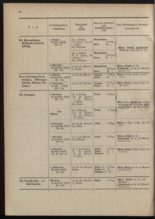 Post- und Telegraphen-Verordnungsblatt für das Verwaltungsgebiet des K.-K. Handelsministeriums 19011230 Seite: 66