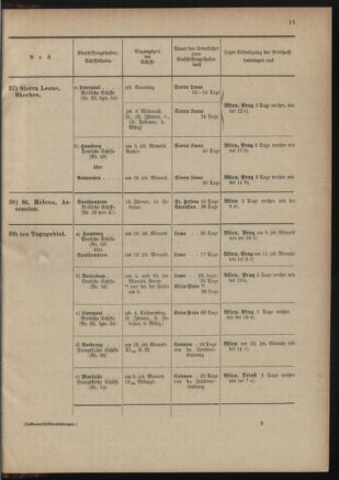 Post- und Telegraphen-Verordnungsblatt für das Verwaltungsgebiet des K.-K. Handelsministeriums 19011230 Seite: 67