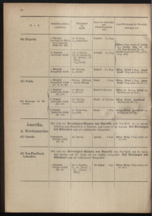 Post- und Telegraphen-Verordnungsblatt für das Verwaltungsgebiet des K.-K. Handelsministeriums 19011230 Seite: 68