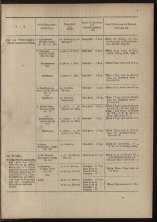 Post- und Telegraphen-Verordnungsblatt für das Verwaltungsgebiet des K.-K. Handelsministeriums 19011230 Seite: 69