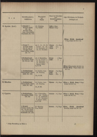 Post- und Telegraphen-Verordnungsblatt für das Verwaltungsgebiet des K.-K. Handelsministeriums 19011230 Seite: 7