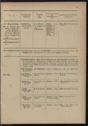 Post- und Telegraphen-Verordnungsblatt für das Verwaltungsgebiet des K.-K. Handelsministeriums 19011230 Seite: 71