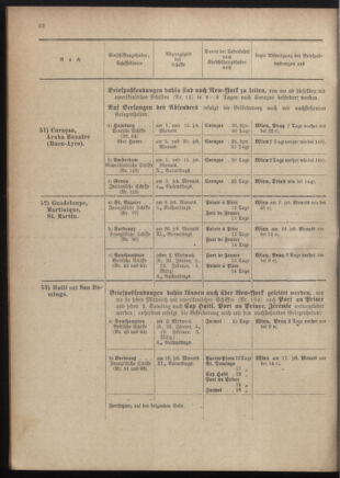 Post- und Telegraphen-Verordnungsblatt für das Verwaltungsgebiet des K.-K. Handelsministeriums 19011230 Seite: 72