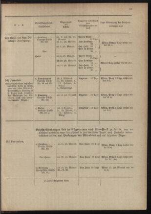 Post- und Telegraphen-Verordnungsblatt für das Verwaltungsgebiet des K.-K. Handelsministeriums 19011230 Seite: 73