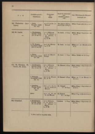 Post- und Telegraphen-Verordnungsblatt für das Verwaltungsgebiet des K.-K. Handelsministeriums 19011230 Seite: 74