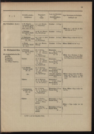 Post- und Telegraphen-Verordnungsblatt für das Verwaltungsgebiet des K.-K. Handelsministeriums 19011230 Seite: 75