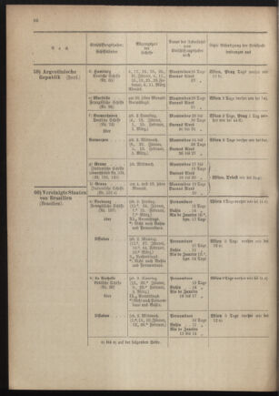 Post- und Telegraphen-Verordnungsblatt für das Verwaltungsgebiet des K.-K. Handelsministeriums 19011230 Seite: 76