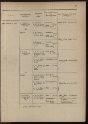 Post- und Telegraphen-Verordnungsblatt für das Verwaltungsgebiet des K.-K. Handelsministeriums 19011230 Seite: 77