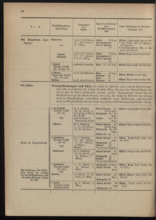 Post- und Telegraphen-Verordnungsblatt für das Verwaltungsgebiet des K.-K. Handelsministeriums 19011230 Seite: 78