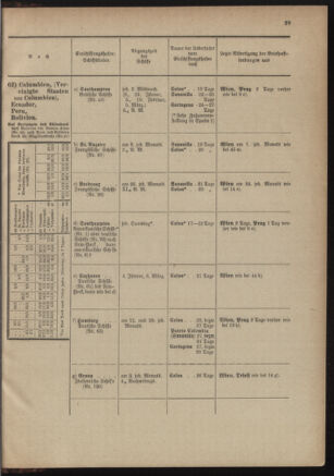 Post- und Telegraphen-Verordnungsblatt für das Verwaltungsgebiet des K.-K. Handelsministeriums 19011230 Seite: 79