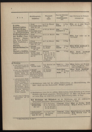 Post- und Telegraphen-Verordnungsblatt für das Verwaltungsgebiet des K.-K. Handelsministeriums 19011230 Seite: 8