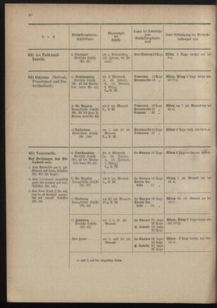 Post- und Telegraphen-Verordnungsblatt für das Verwaltungsgebiet des K.-K. Handelsministeriums 19011230 Seite: 80