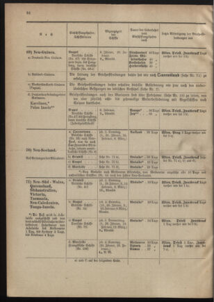 Post- und Telegraphen-Verordnungsblatt für das Verwaltungsgebiet des K.-K. Handelsministeriums 19011230 Seite: 82