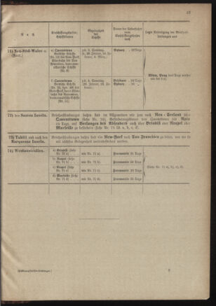 Post- und Telegraphen-Verordnungsblatt für das Verwaltungsgebiet des K.-K. Handelsministeriums 19011230 Seite: 83