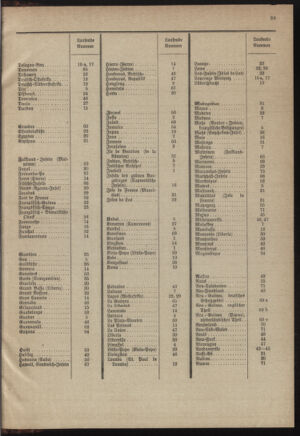 Post- und Telegraphen-Verordnungsblatt für das Verwaltungsgebiet des K.-K. Handelsministeriums 19011230 Seite: 89