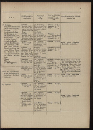 Post- und Telegraphen-Verordnungsblatt für das Verwaltungsgebiet des K.-K. Handelsministeriums 19011230 Seite: 9