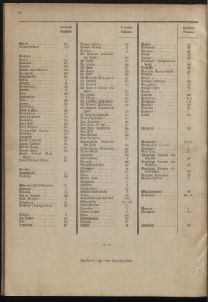 Post- und Telegraphen-Verordnungsblatt für das Verwaltungsgebiet des K.-K. Handelsministeriums 19011230 Seite: 90