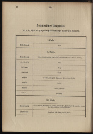 Post- und Telegraphen-Verordnungsblatt für das Verwaltungsgebiet des K.-K. Handelsministeriums 19030114 Seite: 2