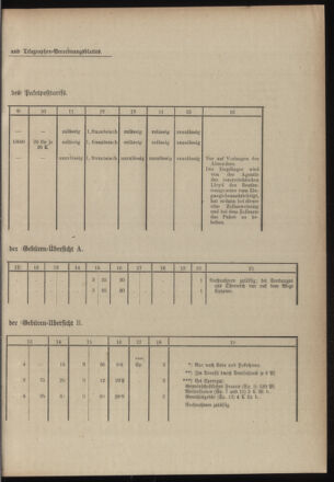 Post- und Telegraphen-Verordnungsblatt für das Verwaltungsgebiet des K.-K. Handelsministeriums 19030122 Seite: 3