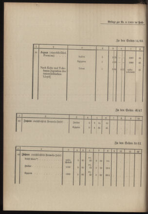 Post- und Telegraphen-Verordnungsblatt für das Verwaltungsgebiet des K.-K. Handelsministeriums 19030122 Seite: 6