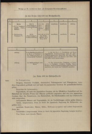 Post- und Telegraphen-Verordnungsblatt für das Verwaltungsgebiet des K.-K. Handelsministeriums 19030122 Seite: 9