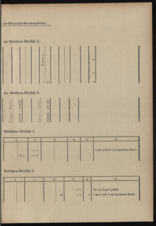 Post- und Telegraphen-Verordnungsblatt für das Verwaltungsgebiet des K.-K. Handelsministeriums 19030127 Seite: 11