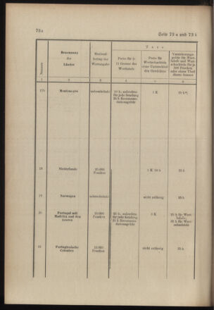 Post- und Telegraphen-Verordnungsblatt für das Verwaltungsgebiet des K.-K. Handelsministeriums 19030127 Seite: 14