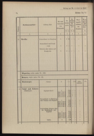 Post- und Telegraphen-Verordnungsblatt für das Verwaltungsgebiet des K.-K. Handelsministeriums 19030127 Seite: 16