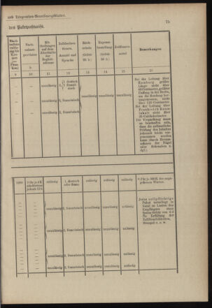 Post- und Telegraphen-Verordnungsblatt für das Verwaltungsgebiet des K.-K. Handelsministeriums 19030127 Seite: 17