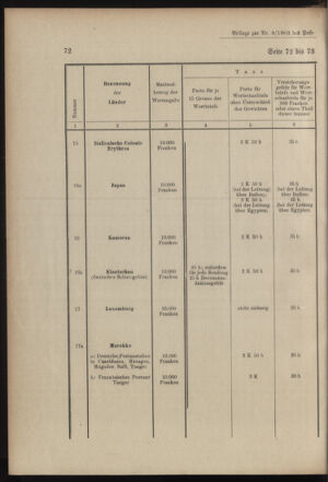 Post- und Telegraphen-Verordnungsblatt für das Verwaltungsgebiet des K.-K. Handelsministeriums 19030127 Seite: 20