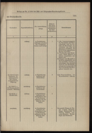 Post- und Telegraphen-Verordnungsblatt für das Verwaltungsgebiet des K.-K. Handelsministeriums 19030127 Seite: 21